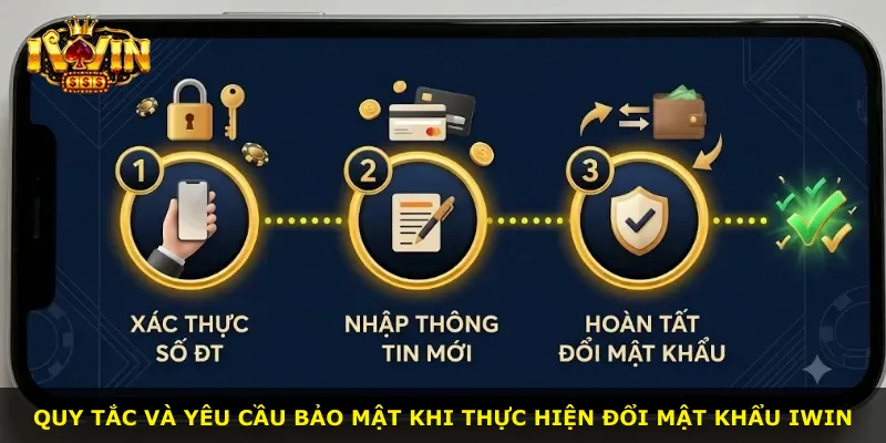 Quy tắc và yêu cầu bảo mật khi thực hiện đổi mật khẩu iWin