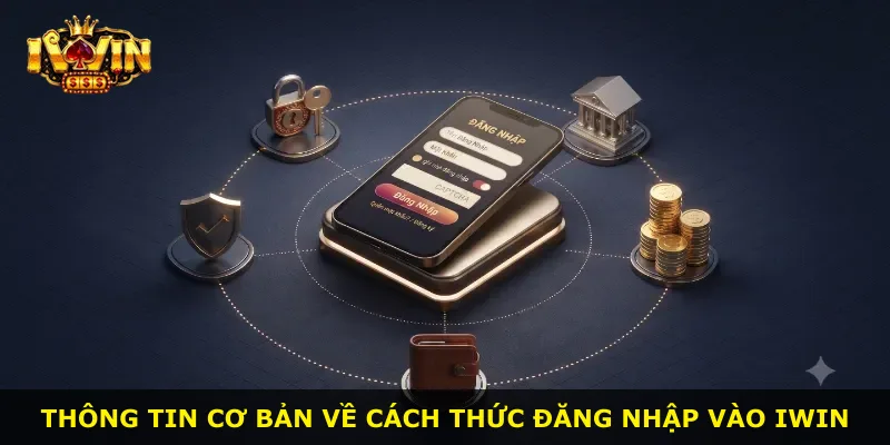 Thông tin cơ bản về cách thức đăng nhập vào Iwin